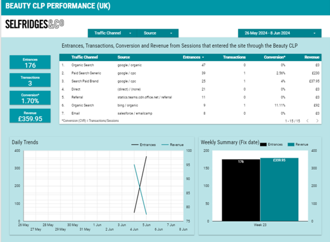 Looker Studio dashboard